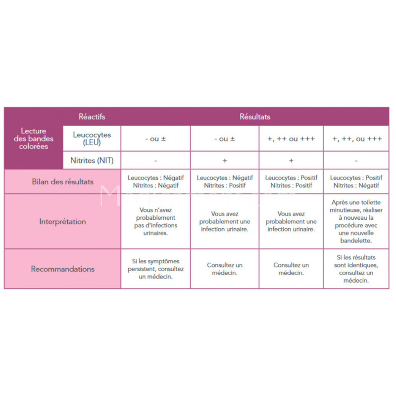 autotests infections urinaires boite de 3