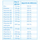 Ergycébé Gélules Nutergia ingrédients