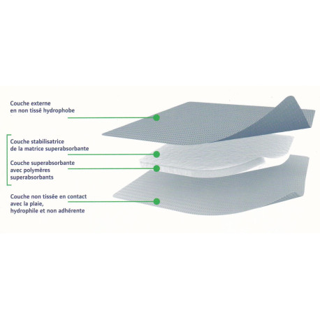 Pansements superabsorbants Biogaran Super multicouches