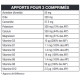 Myocalm FORT Douleurs musculaires Les 3 Chênes Informations nutritionnelles