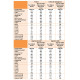 Velouté HP/HC Nutrisens Valeurs nutrutionnelles
