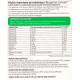 Multivitamines et minéraux Biogaran conseil VNR